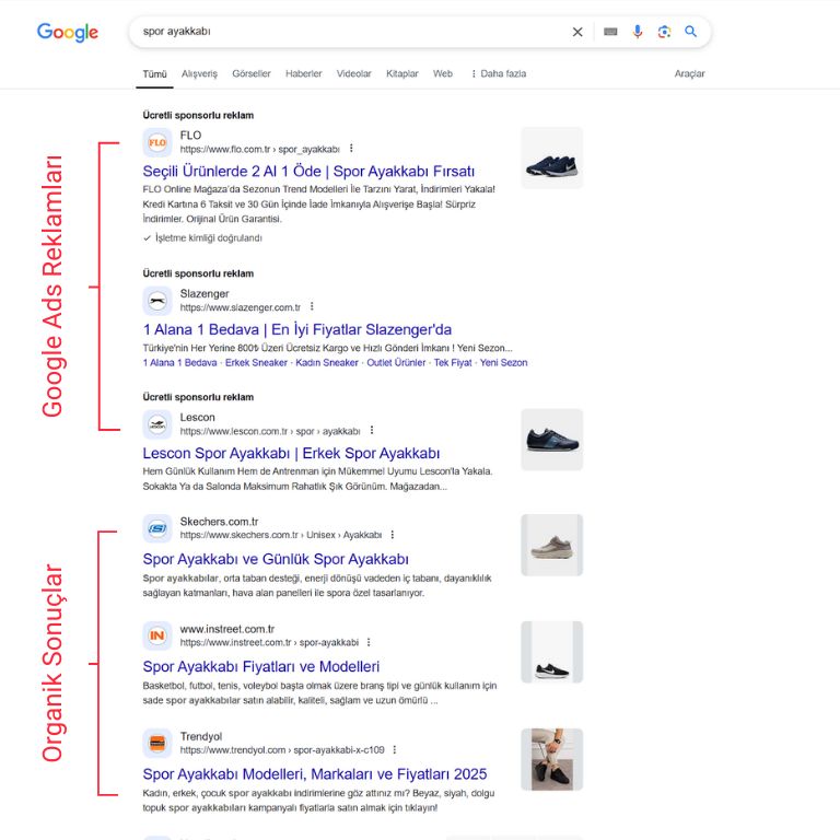 Google Ads Arama Ağı Reklamları